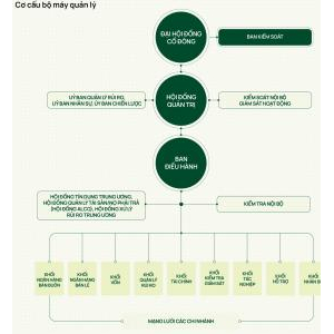 Ngân Hàng Vietcombank Kiên Giang